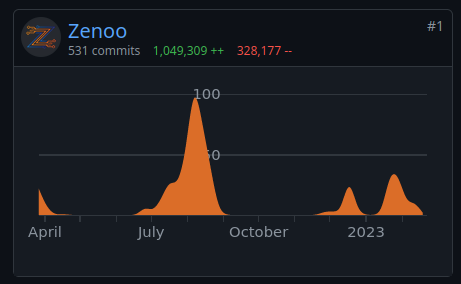 Entrevista - Git Graph de Zenoo