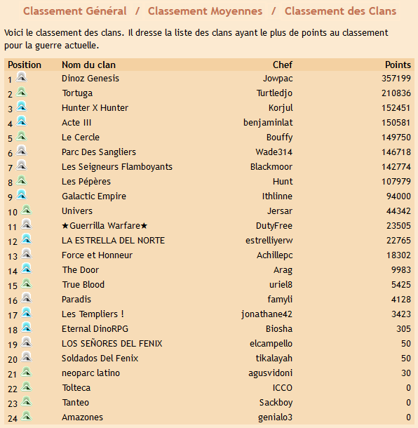 Neoparc - Guerre des clans